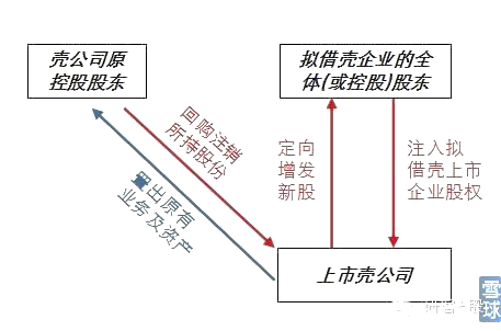 2022年借壳上市研究报告