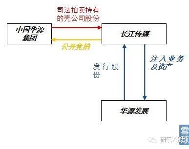 2022年借壳上市研究报告