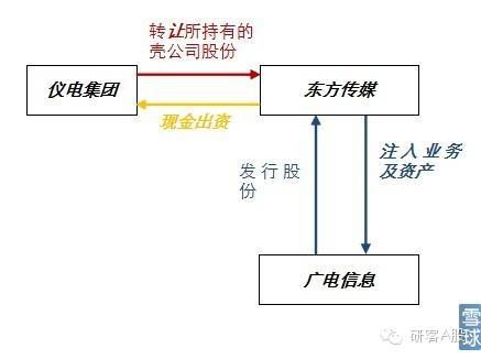 2022年借壳上市研究报告