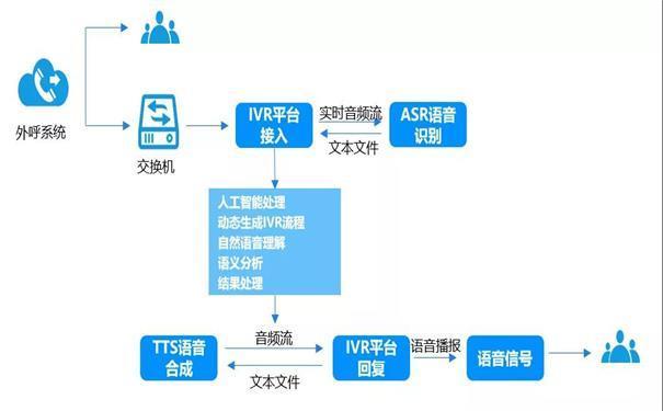 外呼软件违法吗，外呼软件的种类？