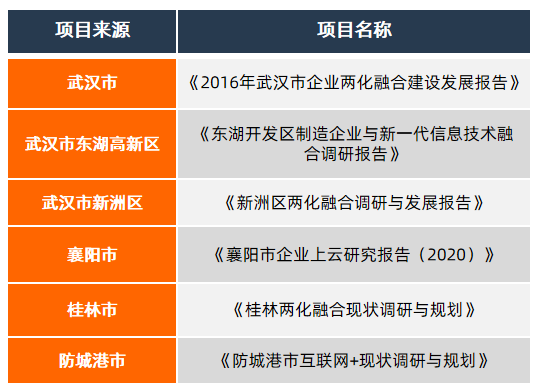 e-works，智能制造专业智库（政府服务手册）