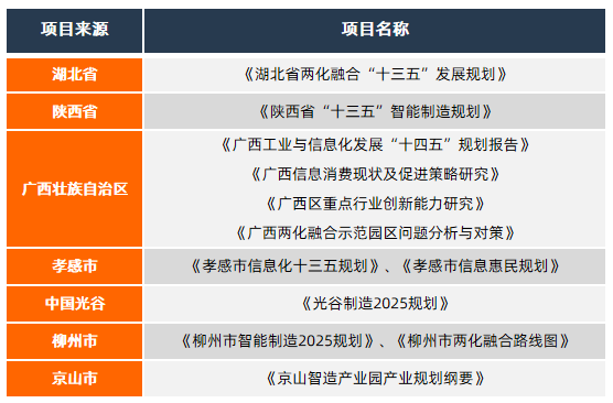 e-works，智能制造专业智库（政府服务手册）