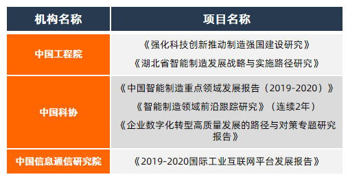 e-works，智能制造专业智库（政府服务手册）