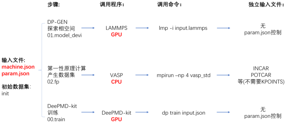 庚子机器学习专用服务器＋教学