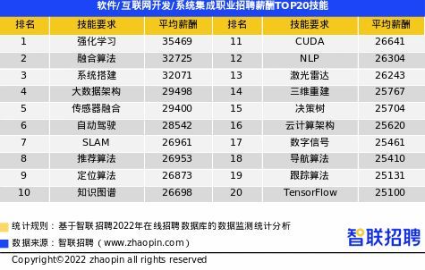 2022年第一季度南宁平均招聘薪酬8663元/月 汽车制造、房产中介薪资领涨