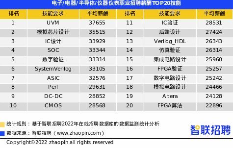 2022年第一季度南宁平均招聘薪酬8663元/月 汽车制造、房产中介薪资领涨