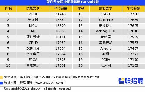 2022年第一季度南宁平均招聘薪酬8663元/月 汽车制造、房产中介薪资领涨