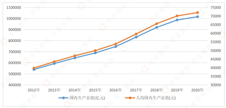 中国数字发展指数报告（2021）