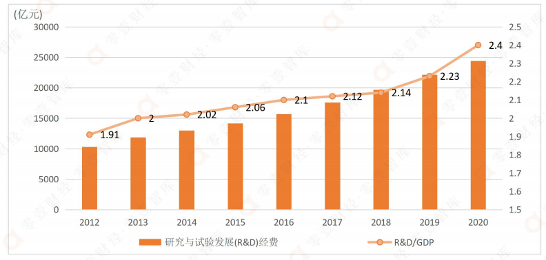 中国数字发展指数报告（2021）