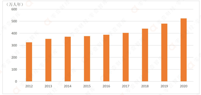 中国数字发展指数报告（2021）