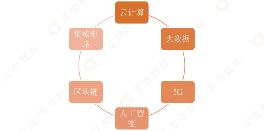 中国数字发展指数报告（2021）