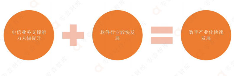 中国数字发展指数报告（2021）