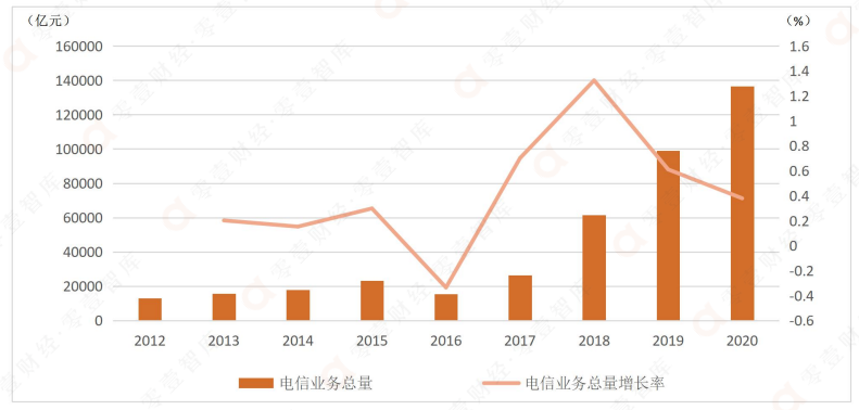 中国数字发展指数报告（2021）