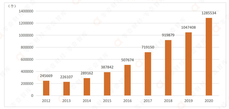 中国数字发展指数报告（2021）