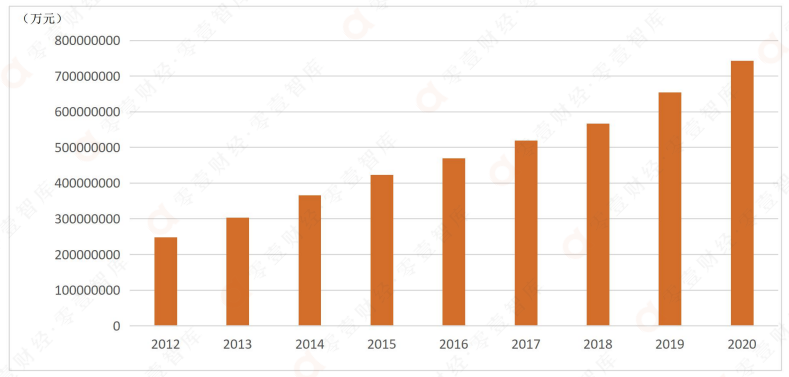 中国数字发展指数报告（2021）