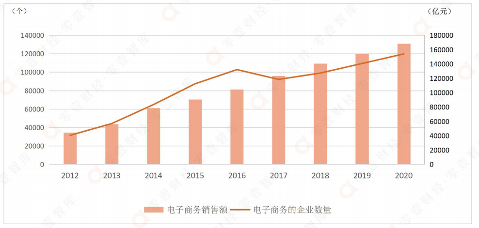 中国数字发展指数报告（2021）