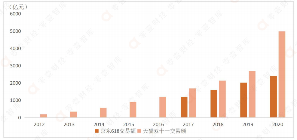 中国数字发展指数报告（2021）