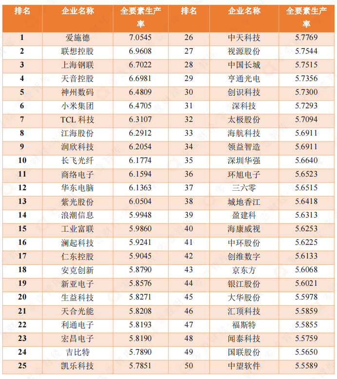 中国数字发展指数报告（2021）