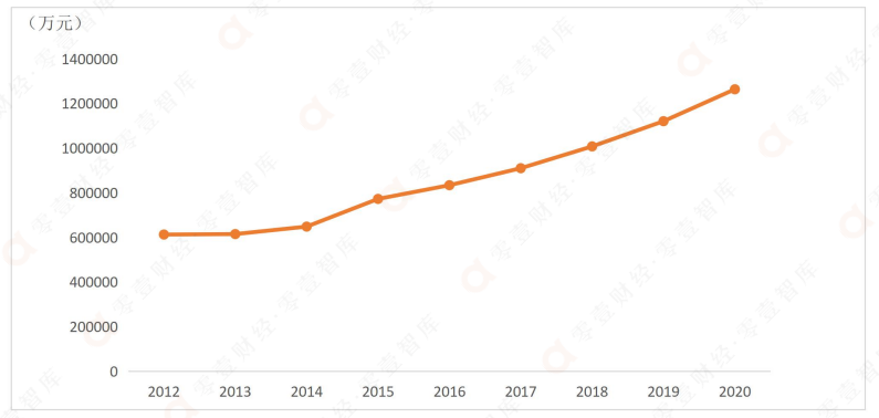 中国数字发展指数报告（2021）