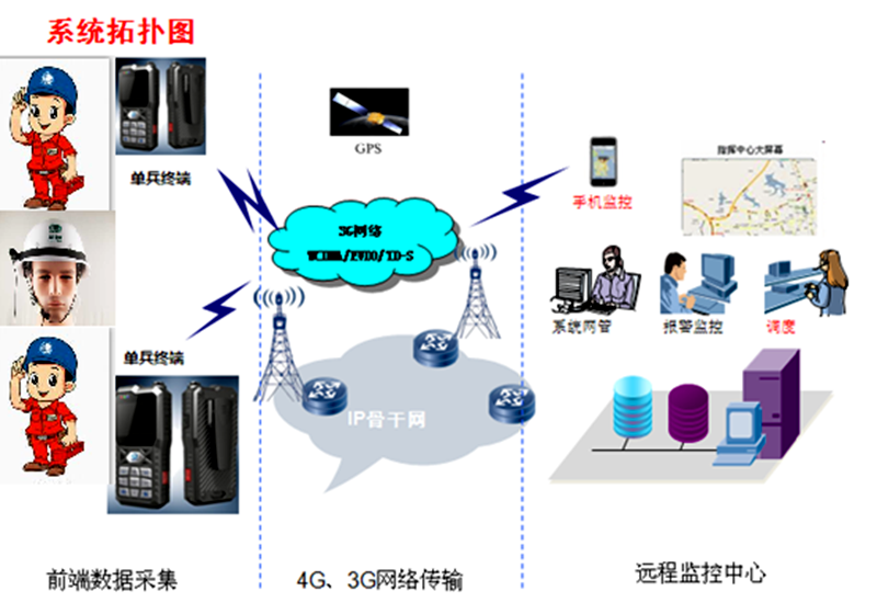 应急布控球在燃气及电网系统中的应用