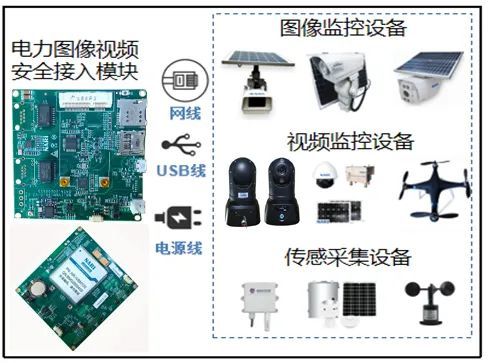 应急布控球在燃气及电网系统中的应用