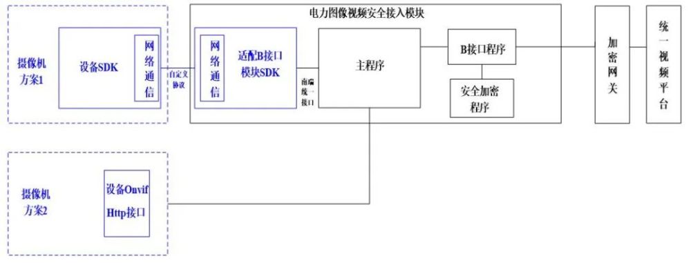 应急布控球在燃气及电网系统中的应用