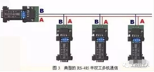 详解串口通信232/485/422，一文就可以搞定！