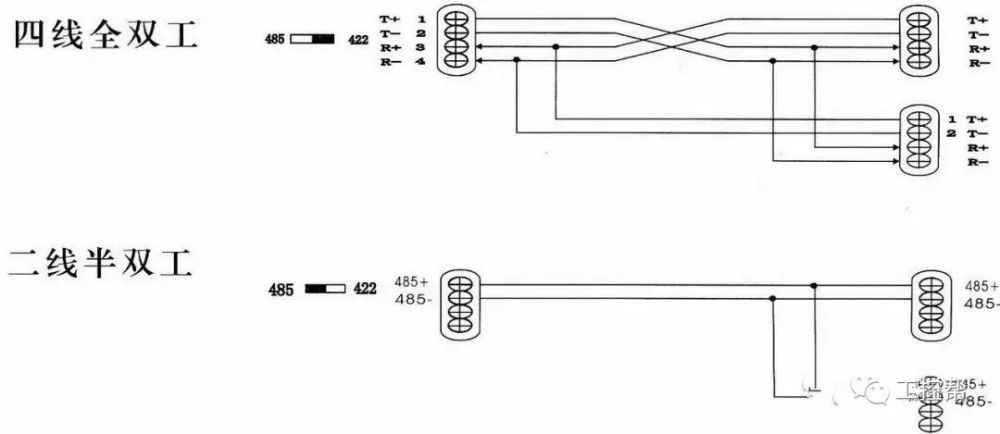详解串口通信232/485/422，一文就可以搞定！