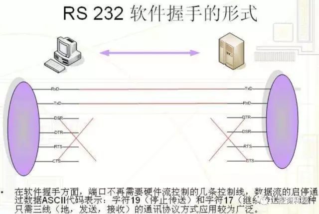 详解串口通信232/485/422，一文就可以搞定！