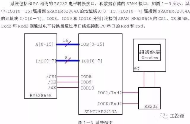 详解串口通信232/485/422，一文就可以搞定！