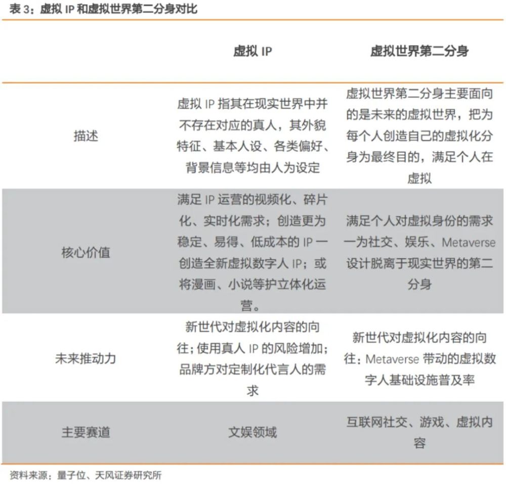 虚拟数字人概念 虚拟数字人分类 虚拟数字人行业 虚拟数字人技术 动作捕捉 虚拟数字人应用场景