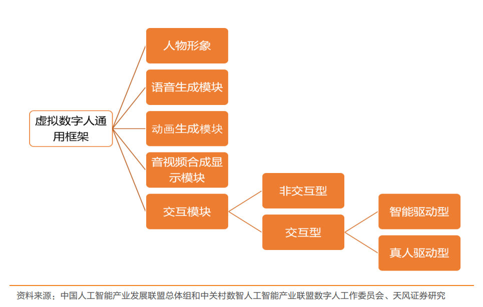 虚拟数字人概念 虚拟数字人分类 虚拟数字人行业 虚拟数字人技术 动作捕捉 虚拟数字人应用场景