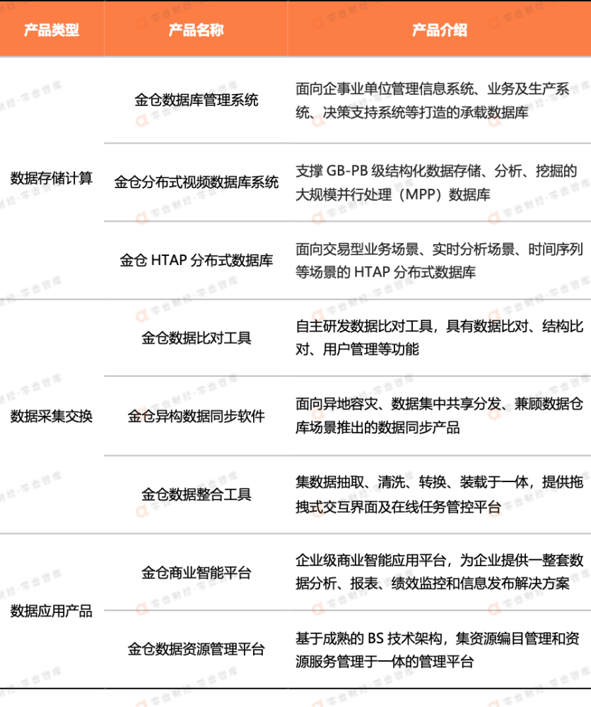 太极股份：营收首次突破百亿，打造信创服务国家队