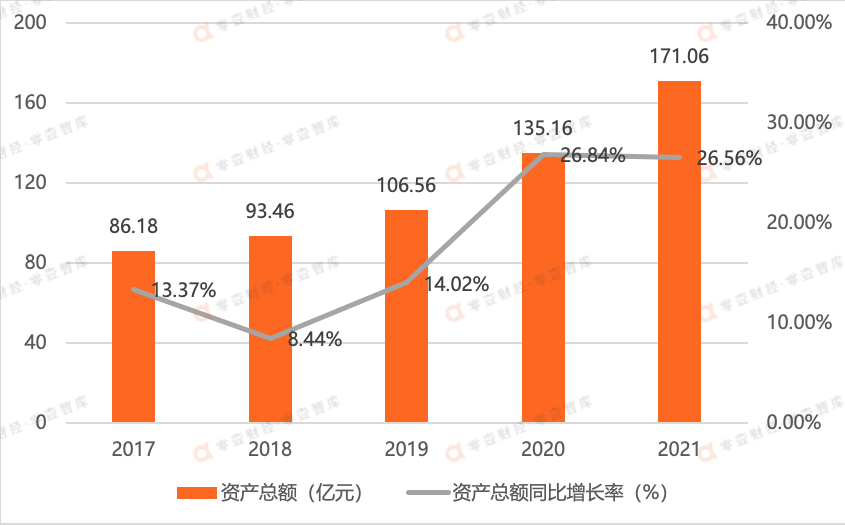 太极股份：营收首次突破百亿，打造信创服务国家队