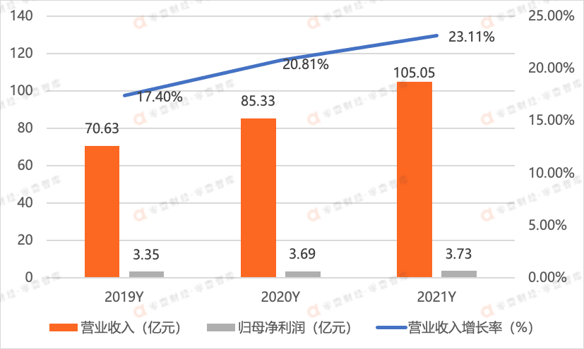 太极股份：营收首次突破百亿，打造信创服务国家队