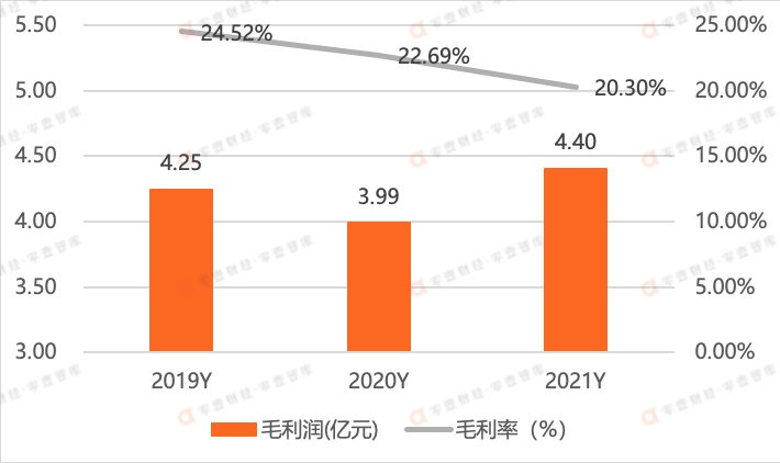 太极股份：营收首次突破百亿，打造信创服务国家队