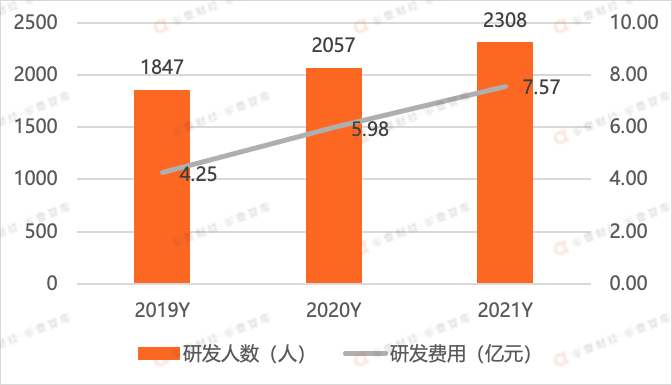 太极股份：营收首次突破百亿，打造信创服务国家队