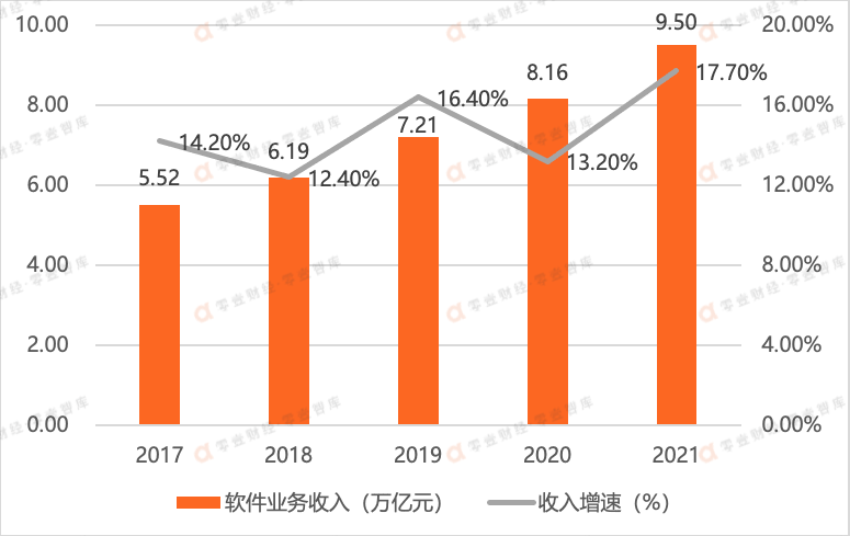 太极股份：营收首次突破百亿，打造信创服务国家队