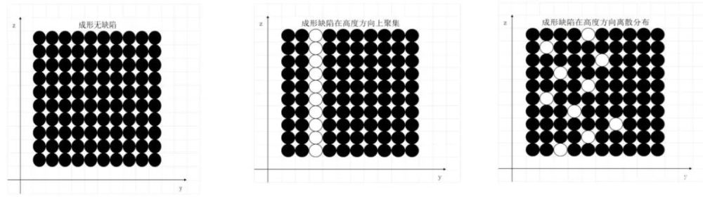 大幅面高精度粘结剂喷射3D打印的基础软件：RIP