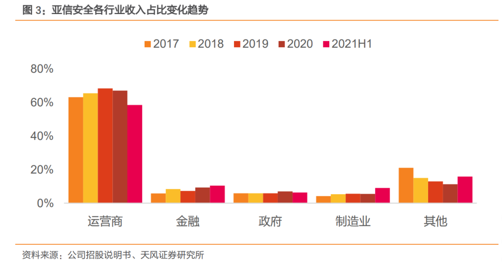 亚信安全研究报告：网云共驱，软件护航安全