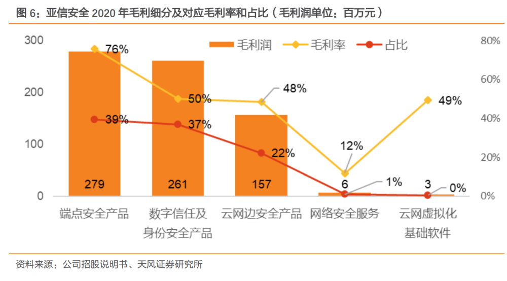 亚信安全研究报告：网云共驱，软件护航安全