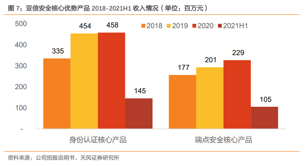 亚信安全研究报告：网云共驱，软件护航安全