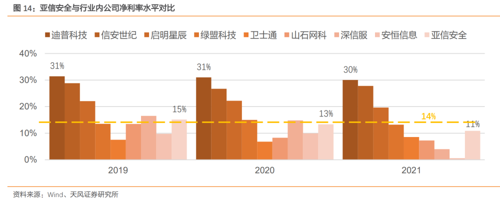 亚信安全研究报告：网云共驱，软件护航安全