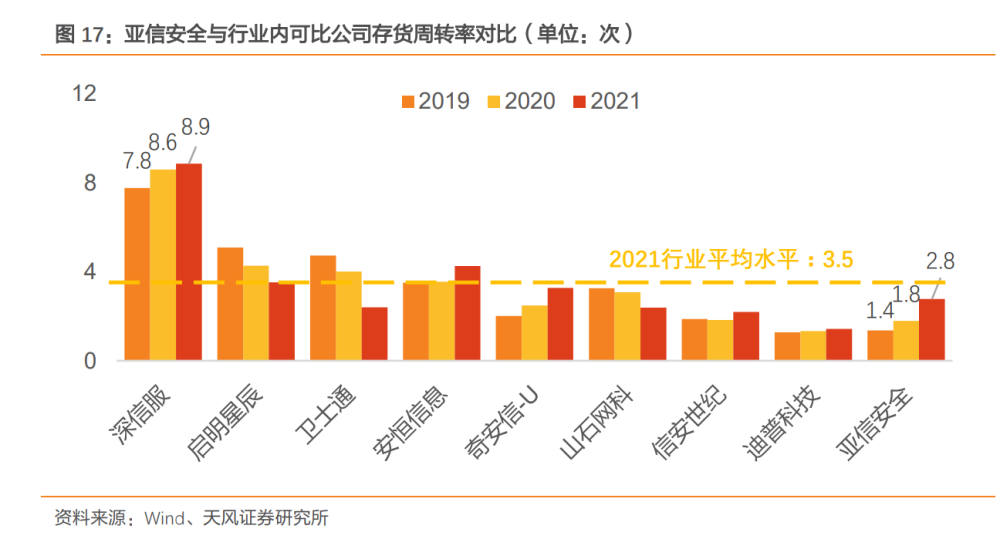 亚信安全研究报告：网云共驱，软件护航安全