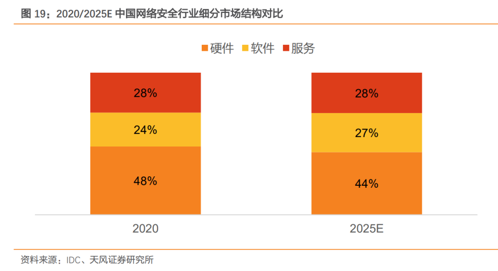 亚信安全研究报告：网云共驱，软件护航安全