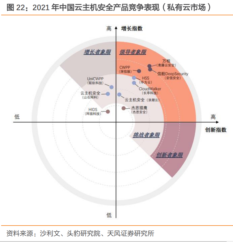 亚信安全研究报告：网云共驱，软件护航安全