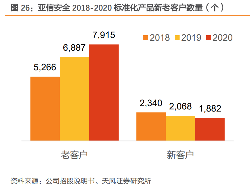 亚信安全研究报告：网云共驱，软件护航安全