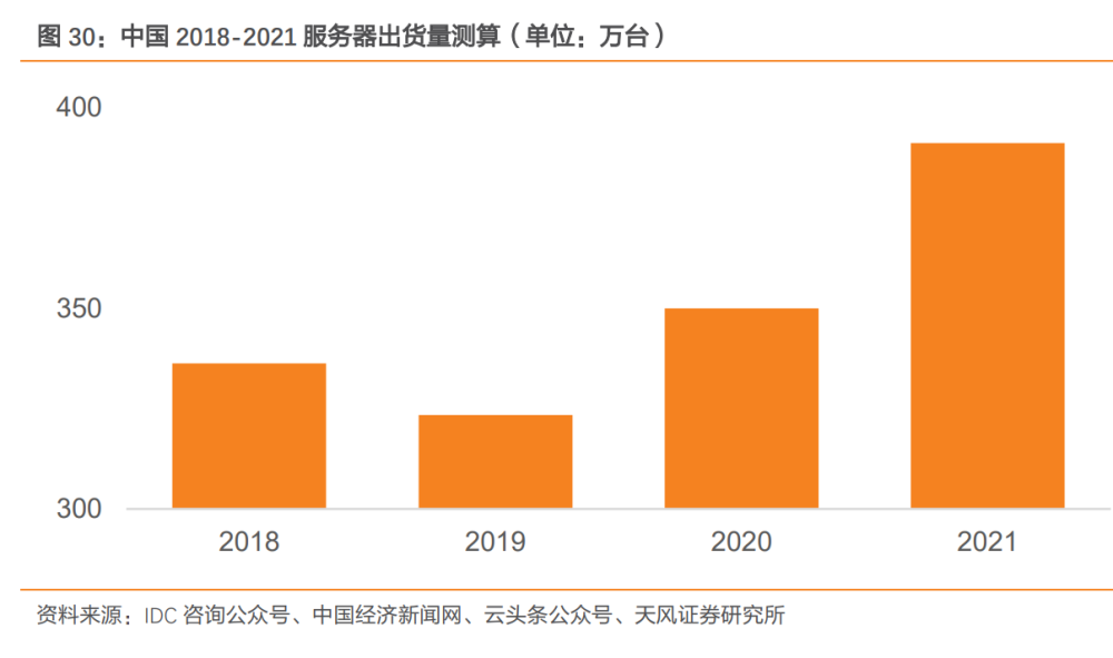 亚信安全研究报告：网云共驱，软件护航安全