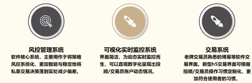 人家30万/年，我们8万/年！私募内部MOM软件，轻松实现母子账户管理！