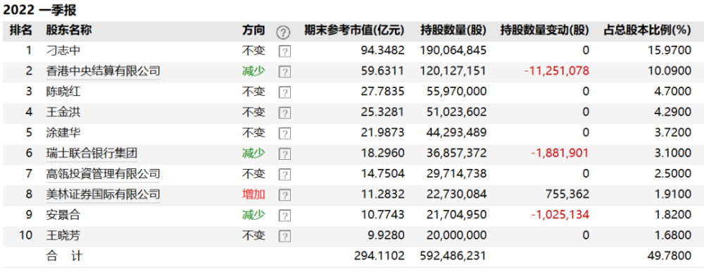 广联达董事长刁志中：房地产进入到吃管理红利的阶段，在造价领域我们绝对是全球第一